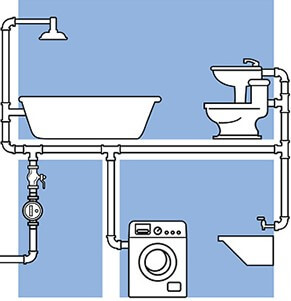 House Plumbing System
